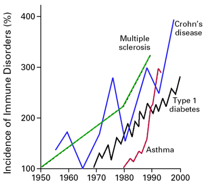 Biological Mechanisms of Vaccine Injury 2: Autoimmunity