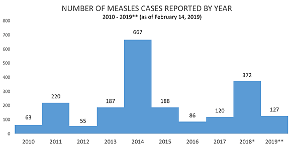 What is Driving Preventable Disease Outbreaks?