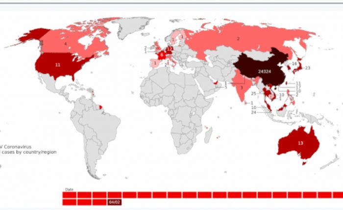 As Goes China, So Goes the World