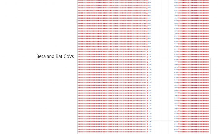 Moderately Strong Confirmation of a Laboratory Origin of 2019-nCoV