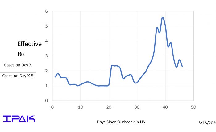 Estimating Effective R0: COVID-19 Data Resources Should Report This For All Countries