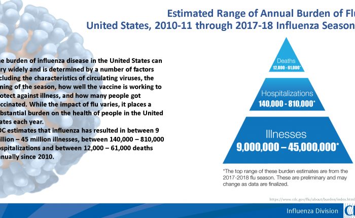 CENSORED: Is CDC Borrowing Pneumonia Deaths “From Flu”​ for “From COVID-19?