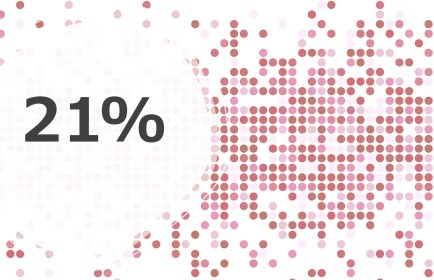 About that 21 PERCENT – Fact-checkers take note