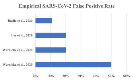 Follow the Science, Not Mere “Authority”, on COVID19 PCR False Positive Rates