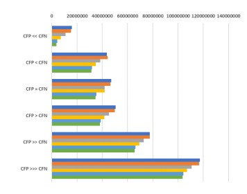 How Solving the Wrong Problem is Destroying Western Civilization